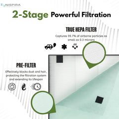 Nispira True Hepa Activated Carbon Filter Set for Air400 Bissell Air Purifier 2520 and 2521