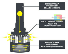 LAMPADE ANABBAGLIANTI LED MAZDA 3 2003-2009 ISTANTANEO 6000K CREE