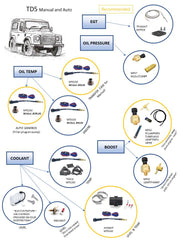 Land Rover Discovery/Defender TD5 Manual for EMS3