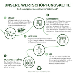 Produktionsprozess Säfte
