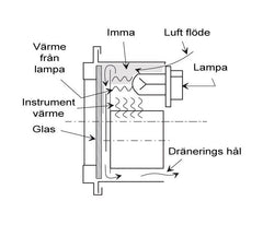 Voltmåler 20-32V Fogfree
