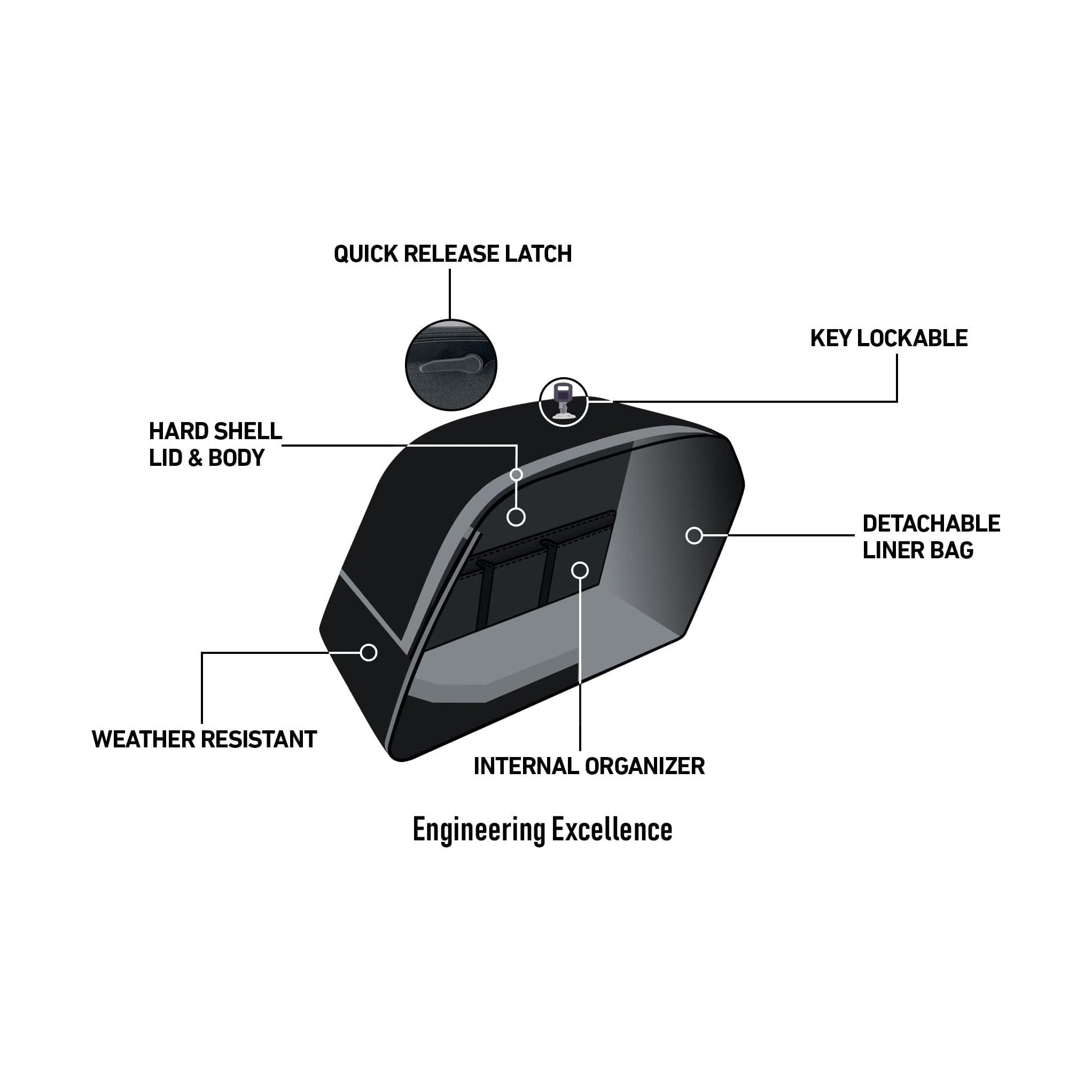 42L - Baldur Extra Large Victory Vegas Motorcycle Hard Saddlebags by Viking Bags Saddlebags