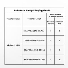 Roborock Ramps* 1 Piece (Extension Part)- Only Works with Standard Version