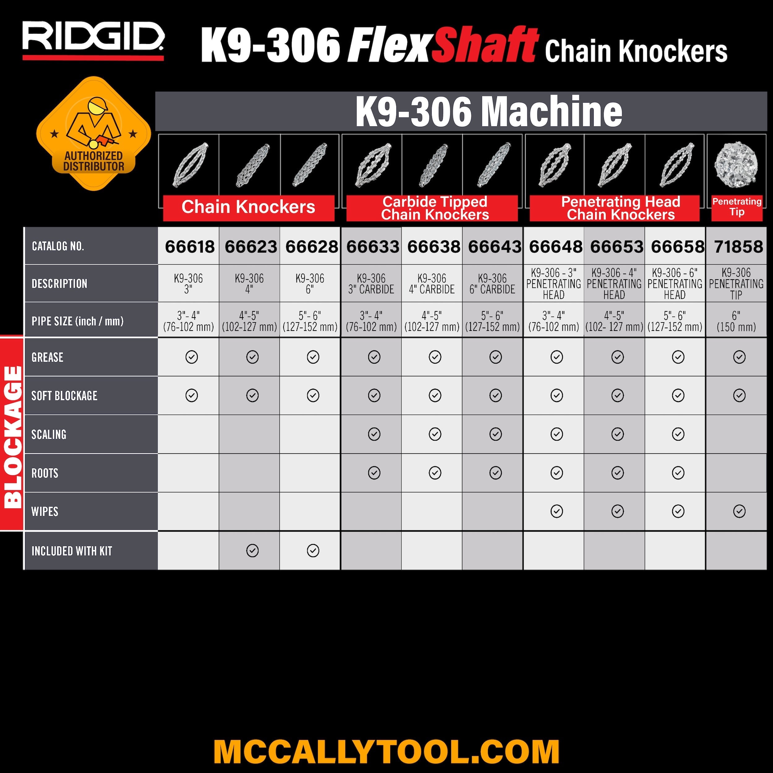 Ridgid Chain Knocker (FlexShaft K9-306)