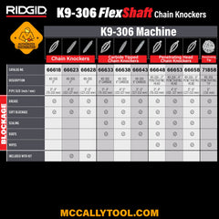 Ridgid Chain Knocker (FlexShaft K9-306)