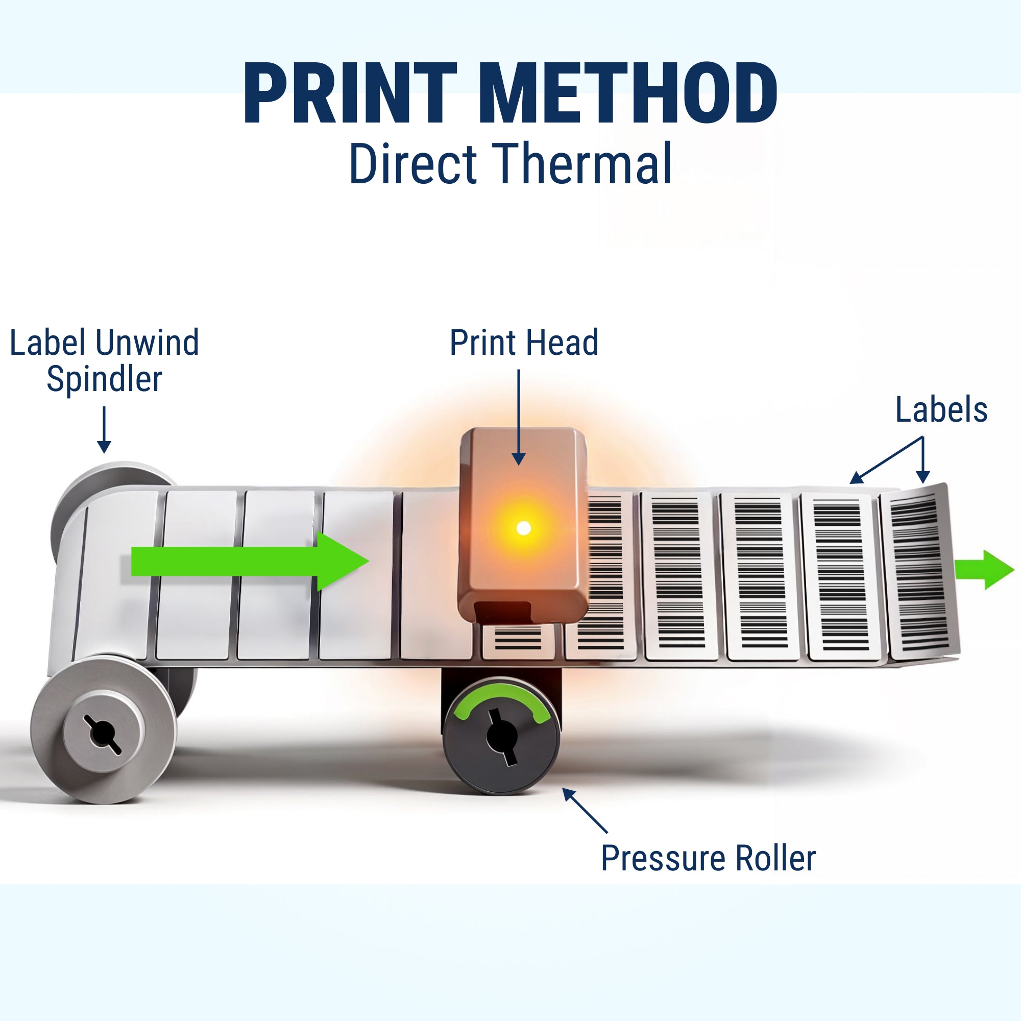 Mobile Printer GoDEX MX30i - 3″ Direct Thermal Label Printer - OLED Display, Bluetooth & Wi-Fi