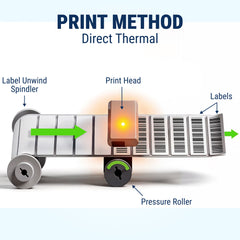 Mobile Printer GoDEX MX30i - 3″ Direct Thermal Label Printer - OLED Display, Bluetooth & Wi-Fi