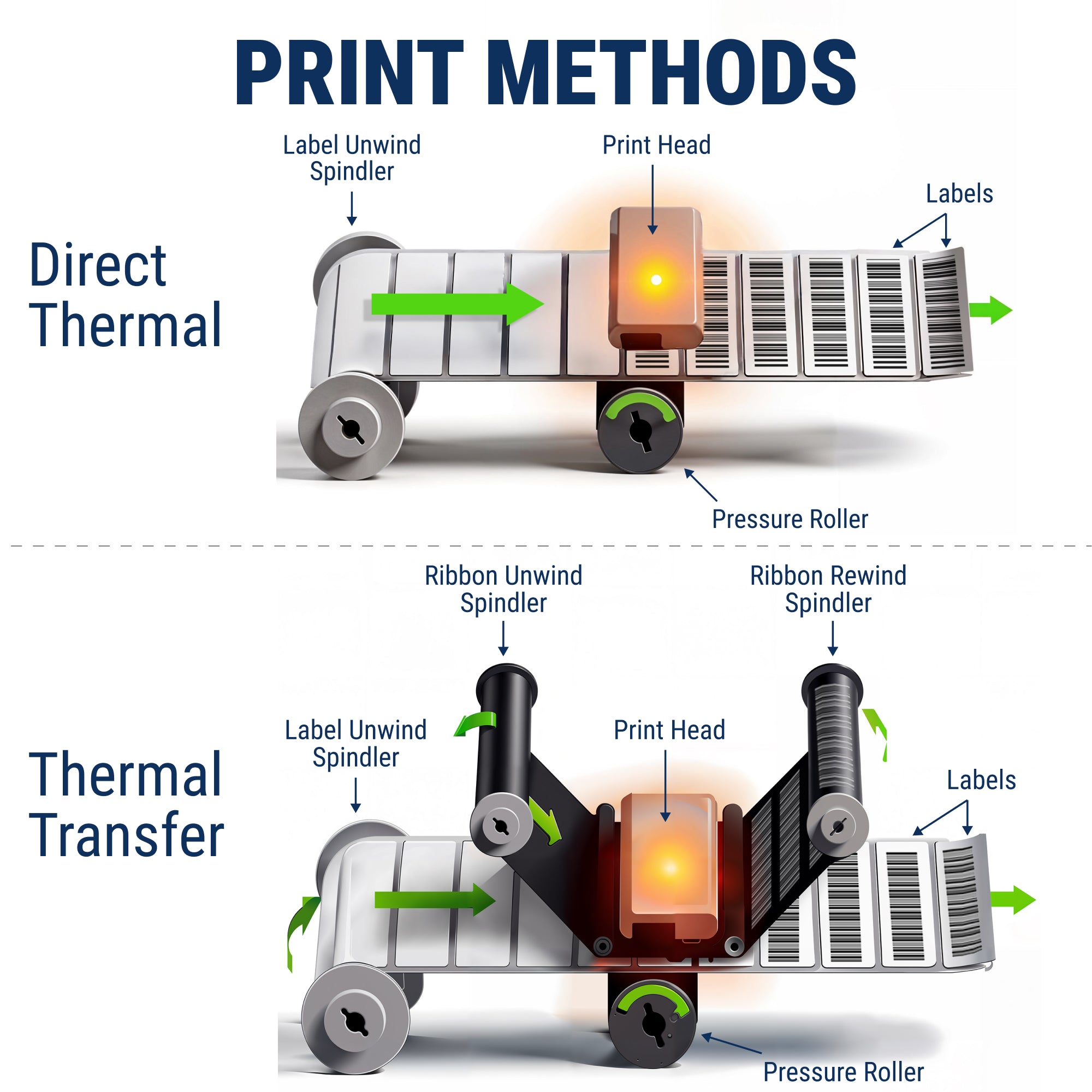 GoDEX RT730i+ Thermal Printer, 4", Color Display, 300 dpi - Printer