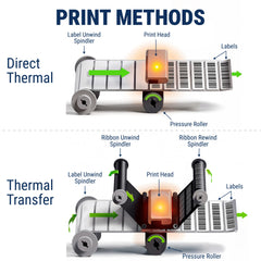 GoDEX RT730i+ Thermal Printer, 4", Color Display, 300 dpi - Printer