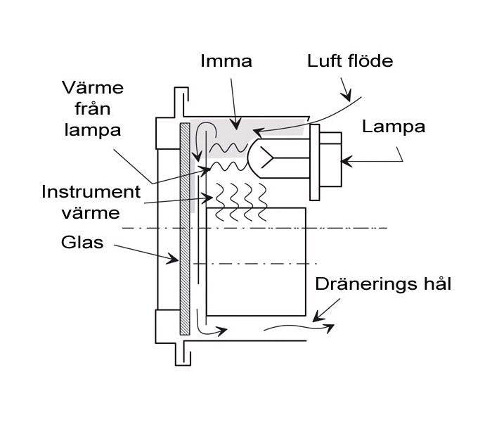 Voltmåler 20-32V Fogfree